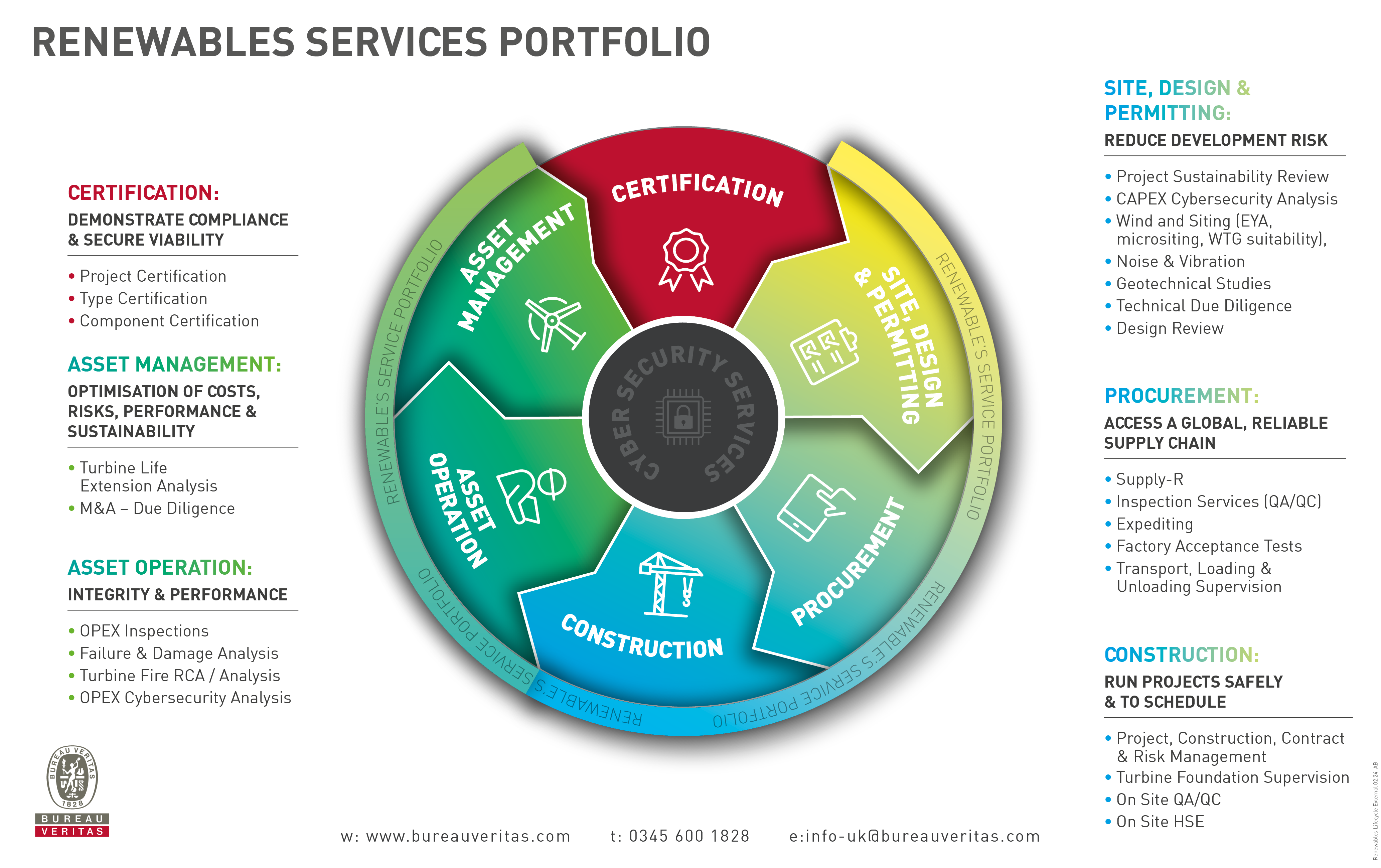 Renewable services portfolio for offshore wind UK and offshore wind consultancy