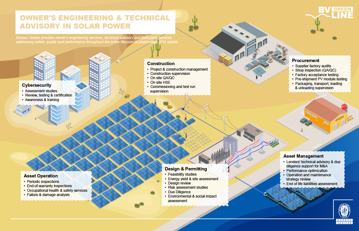 Solar, Infographic, Sustainability